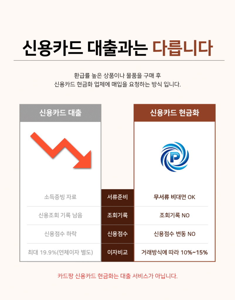 카드팡은 신용카드대출과는 다릅니다